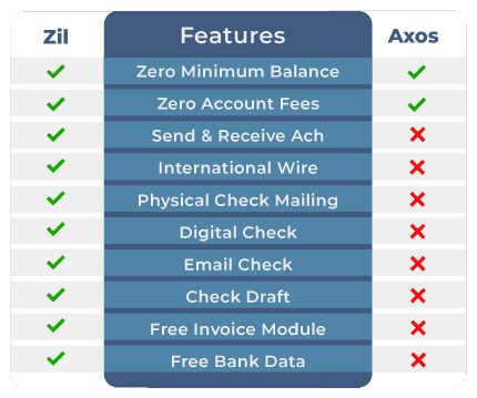 Best Axos Bank Alternative for all your Business Needs