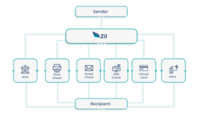 Effortless Ways to Send Money Online