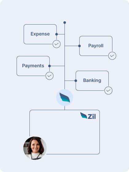 Effortless Process Management