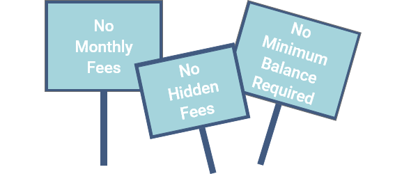 Three Signs That Say "No Minimum Fees" and "No Hidden Balance Required Fees," Highlighting Azlo Bank Alternative Options.