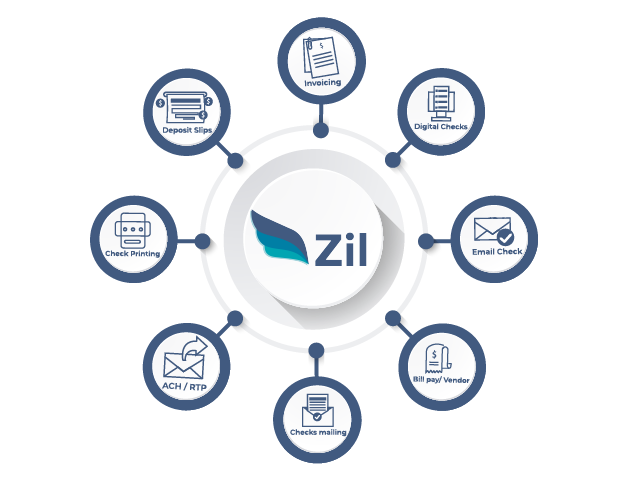 Why Zil.US?