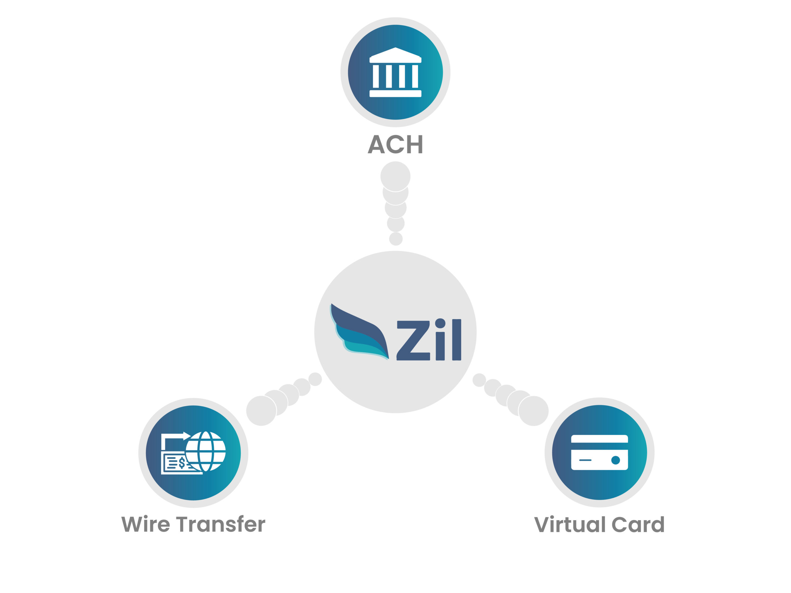 A Picture Shows All In One Platform Efficiently. Symbolizing the Best Checking Account for Business