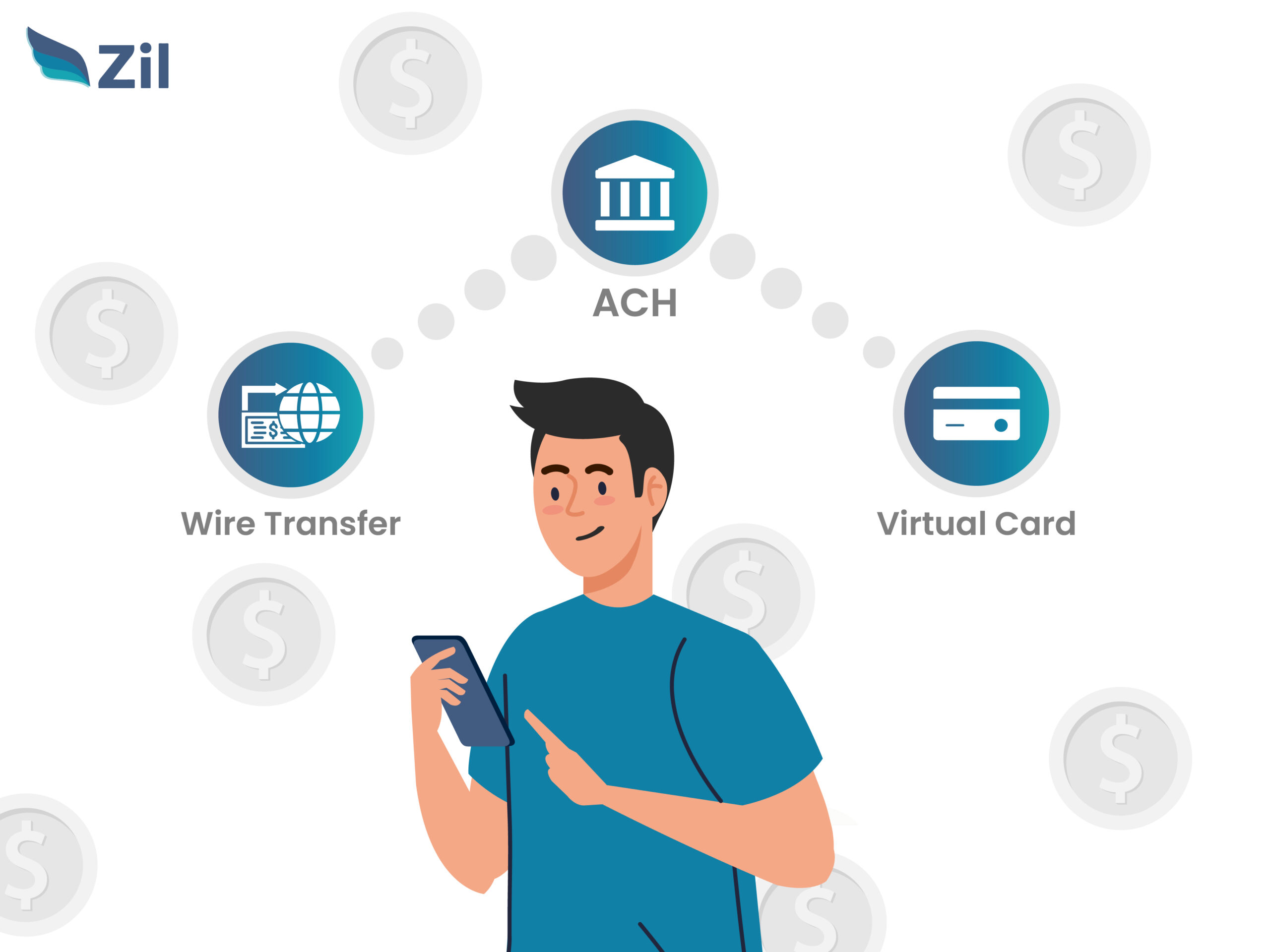 Illustration of a Person Using a Smartphone with Three Payment Method Icons Above, Open Best Platform For Business Account, Streamline Your Financial Process, All-In-One Platform