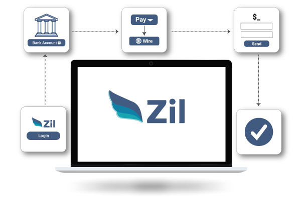 Setting Up Accounts For Domestic Wire Transfer, Speeding Up Business Transactions