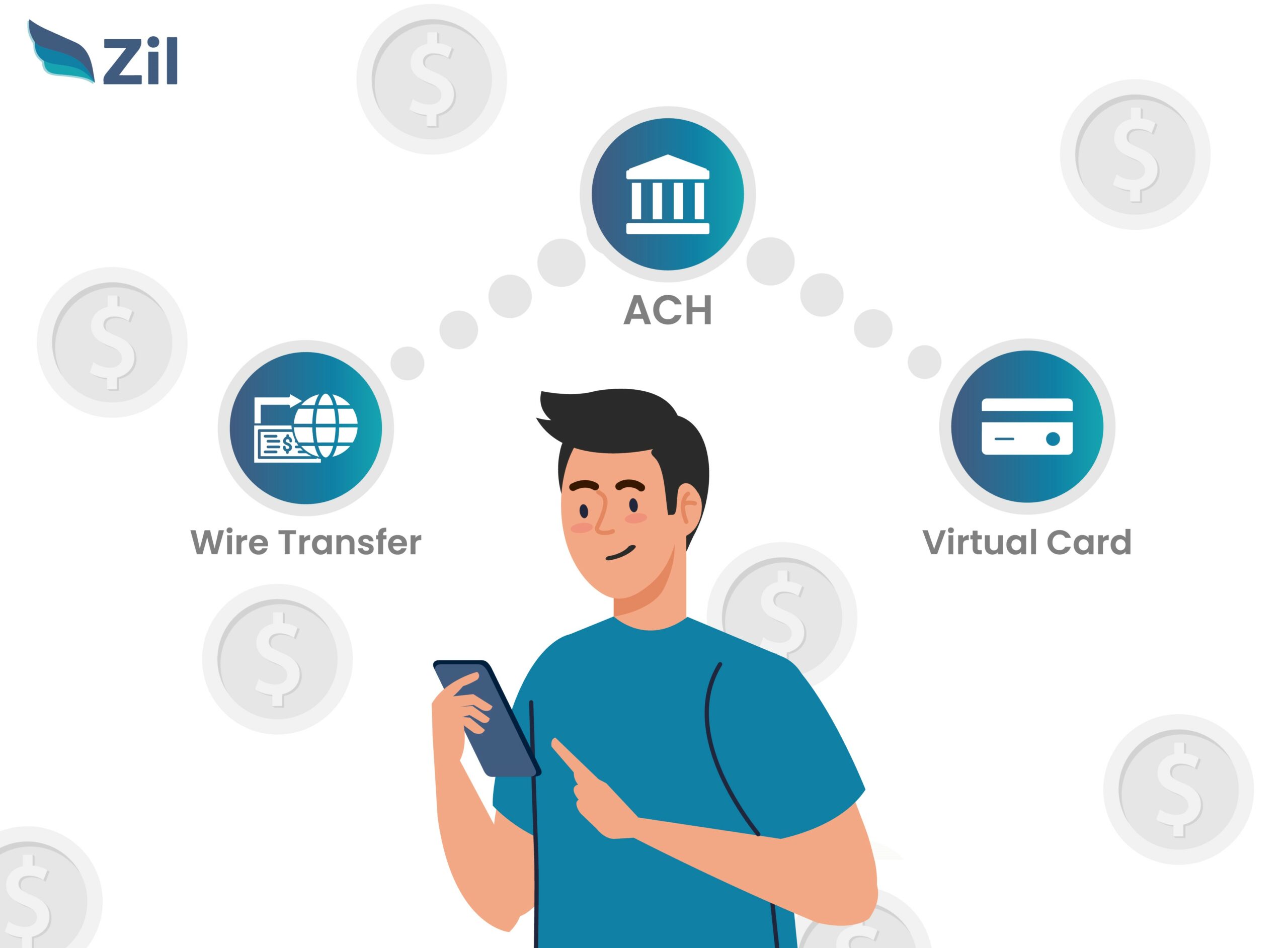 An Illustration Shows a Person Holding a Smartphone, with Icons Above Depicting ACH, Wire Transfer, and Virtual Card as Options for Money Transactions, Open Business Checking Account Online, One Stop Solution